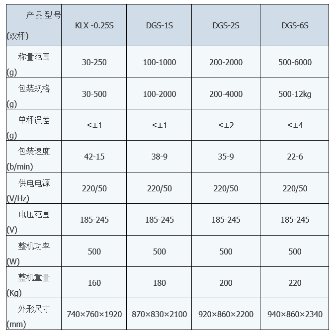 KLX-1X顆粒小袋包裝機 小袋包裝機 第2張 KLX-1X顆粒小袋包裝機 小袋包裝機 第2張