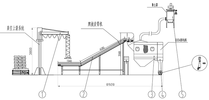 自動拆包機生產(chǎn)廠家 自動拆袋機 小袋破袋機 小袋拆包機 拆包機 自動拆包機 第2張 自動拆包機生產(chǎn)廠家 自動拆袋機 小袋破袋機 小袋拆包機 拆包機 自動拆包機 第2張