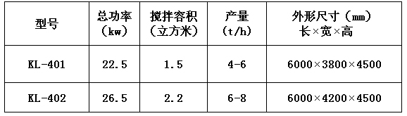 KL-40型干粉砂漿成套設備 干粉砂漿生產線 第1張
